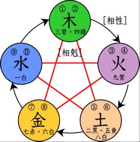 五行缺什麼補什麼|【五行缺甚麼】缺什麼補什麼？五行缺什麼一查便知！